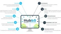 Übersicht zu den Funktionen von HubbS - der Hub für berufliche Schulen
