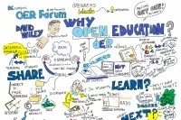 Gründe für Open Educational Resources in einer Skizze