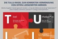 Die TULLU-Regel zur korrekten Verwendung von offen lizenzierten Werken