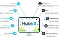 Übersicht zu den Funktionen von HubbS - der Hub für berufliche Schulen