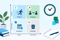 Graphische Darstellung der Eisenhower-Matrix