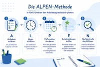 Grafische Darstellung der Alpenmethode