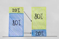 Grafische Abbildung des Paretoprinzips.