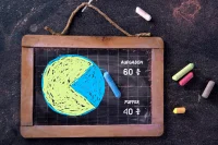 Tafel mit Kreide. auf der Tafel ist ein Tortendiagramm gemalt mit 60:40 Verteilung.