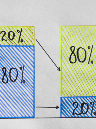 Grafische Abbildung des Paretoprinzips.